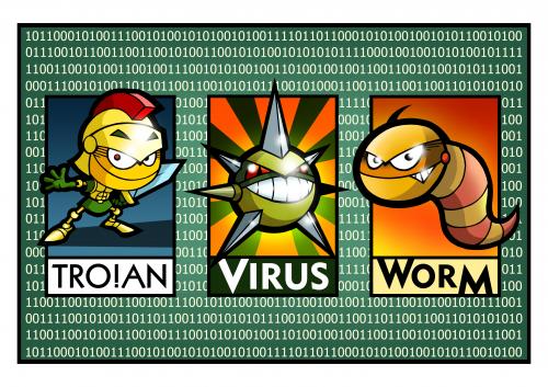 Difference Between VirusWormsTrojan Horse and Spyware